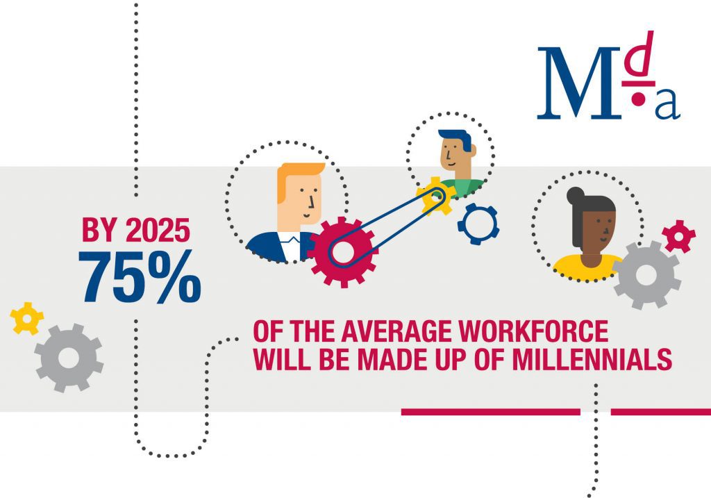 MDA Training statistics: By 2025, 75% of the average workforce will be made up of millennials