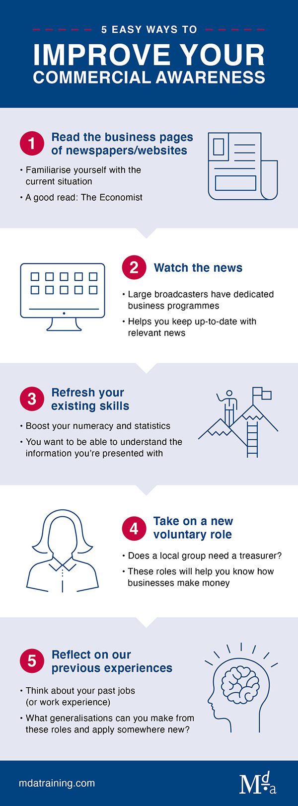 5 easy ways to improve your commercial awareness infographic