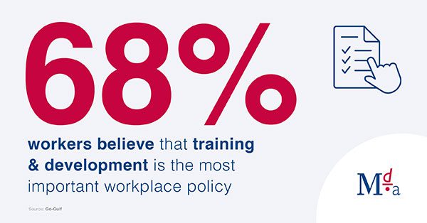 68% of workers believe that training and development is the most important workplace policy