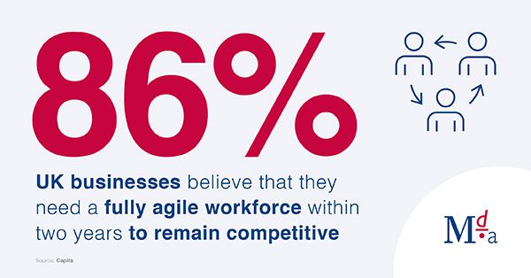 86% of UK businesses believe that they need a fully agile workforce within two years to remain competitive