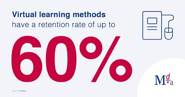 Virtual learning methods have a retention rate of up to 60%
