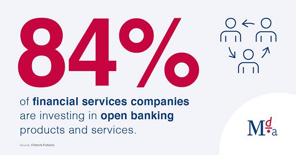 84% of financial services companies are investing in open banking products or services