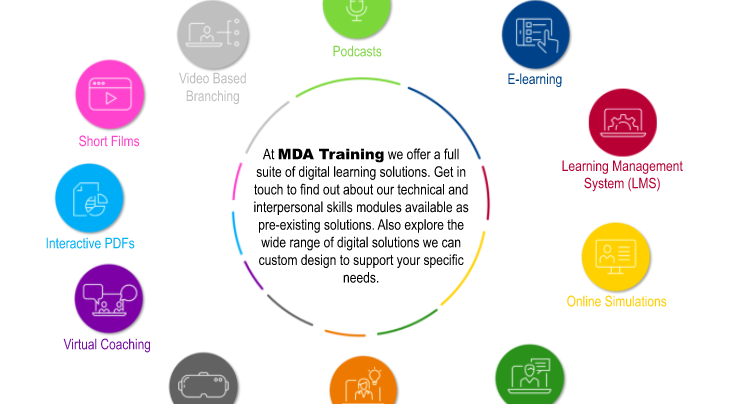 MDA Training's approach to digital learning guide