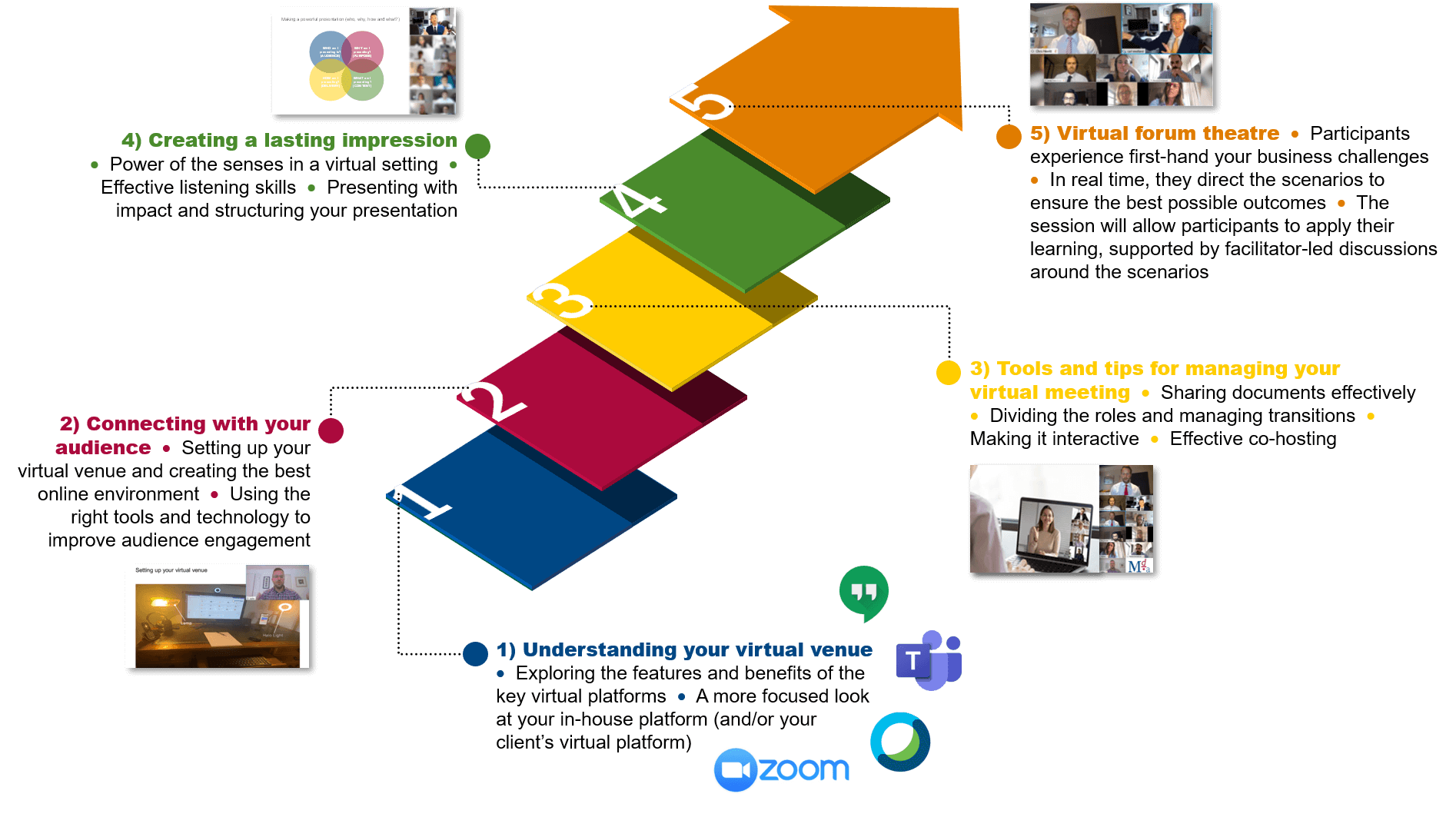 Presenting and pitching virtually with impact