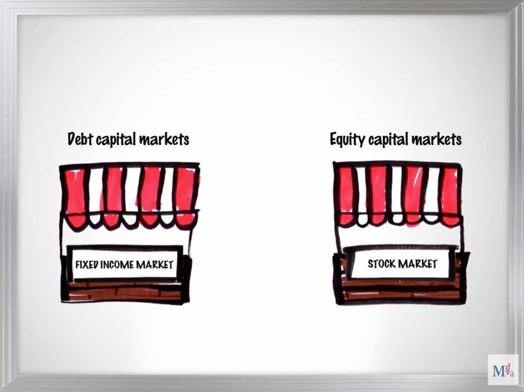Two shopping stands showing the difference between debt capital markets and equity-capital markets