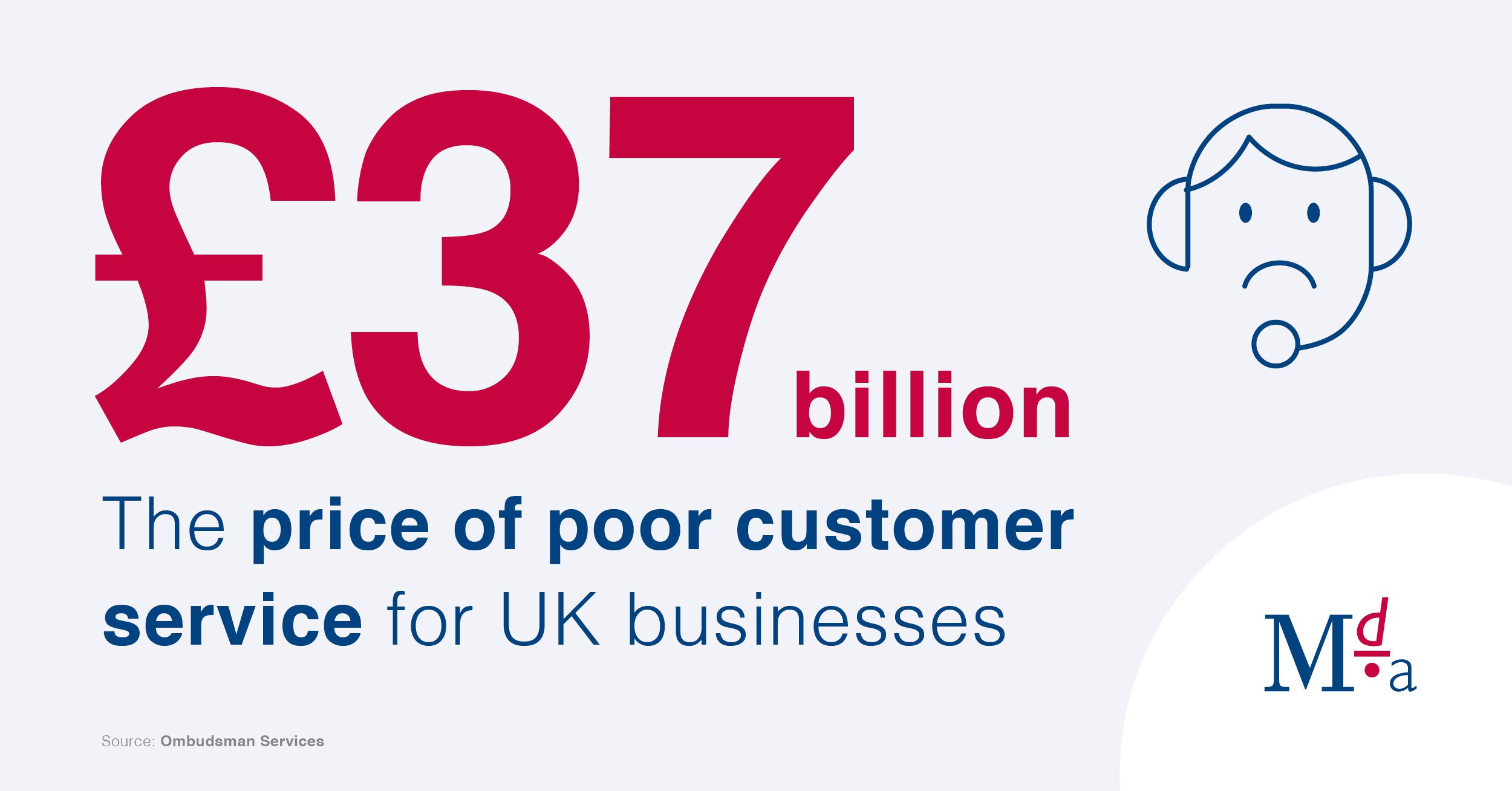 Poor customer service costs UK businesses £37billion - Ombudsman Services