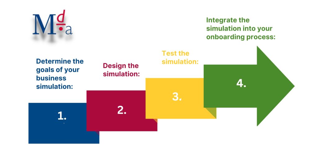 How do you implement business simulations? | MDA Training