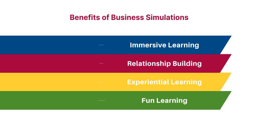Benefits of Business Simulations | MDA Training