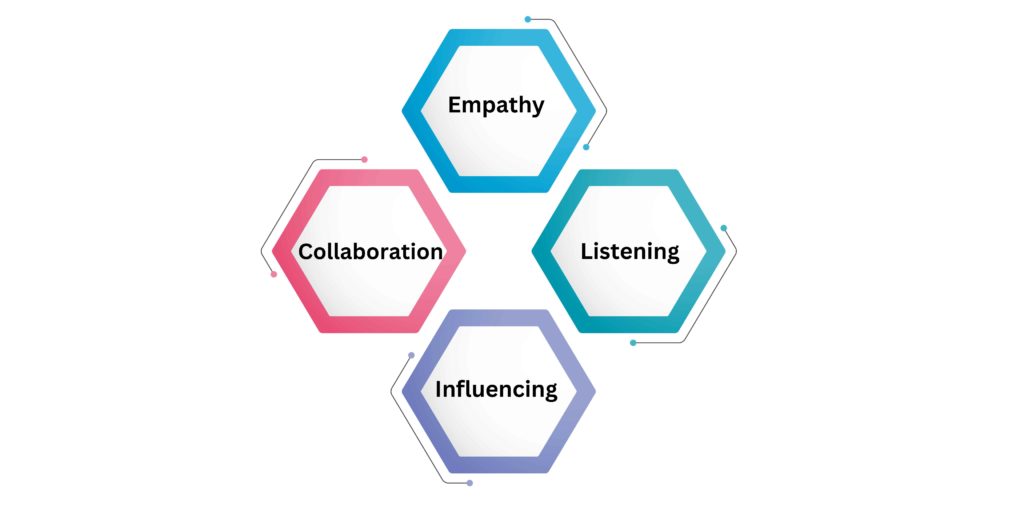 Empathy, collaboration, listening, influencing | MDA Training 