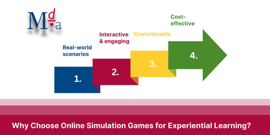 Why Choose Online Simulation Games for Experiential Learning? | MDA Training