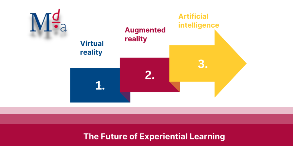 Industry Insights: The Future of Experiential Learning | MDA Training
