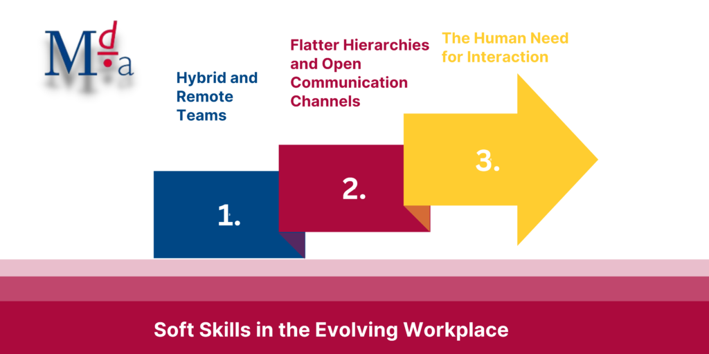 Soft Skills in the Evolving Workplace | MDA Training 
