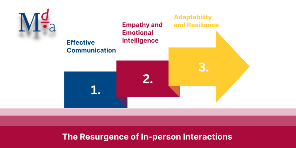 The Resurgence of In-person Interactions | MDA Training 
