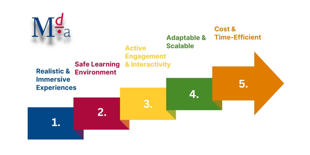 The Benefits of Simulation-Based Learning | MDA Training 