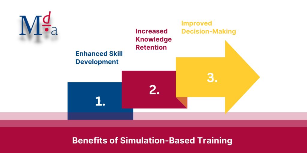 Benefits of Simulation-Based Training | MDA Training 