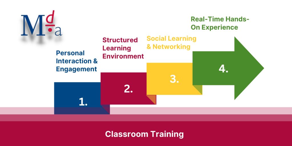 Understanding Classroom Training | MDA Training