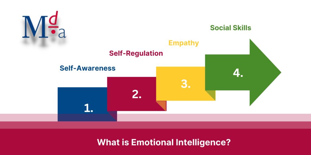 What is Emotional Intelligence? | MDA Training