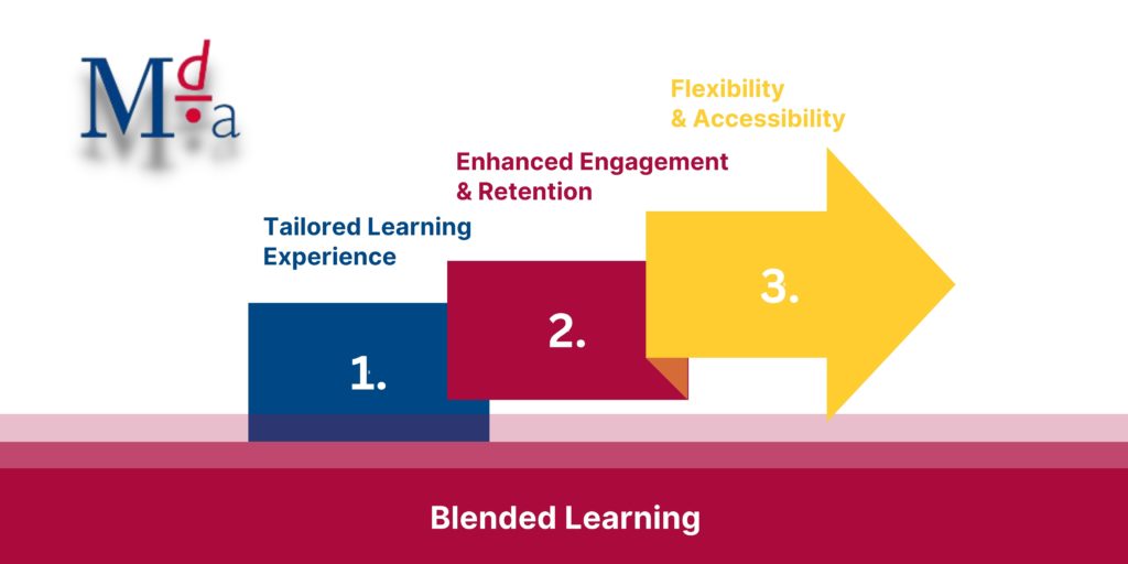 The Best of Both Worlds: Blended Learning | MDA Training