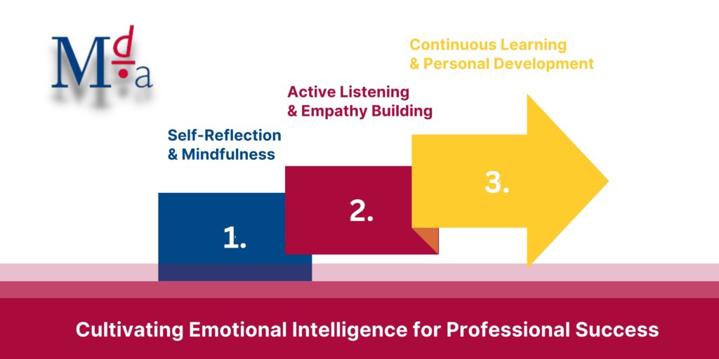 Cultivating Emotional Intelligence for Professional Success | MDA Training
