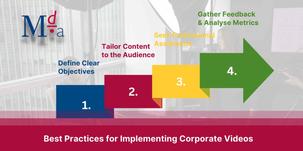 Best Practices for Implementing Corporate Videos | Corporate Video Production | MDA Training