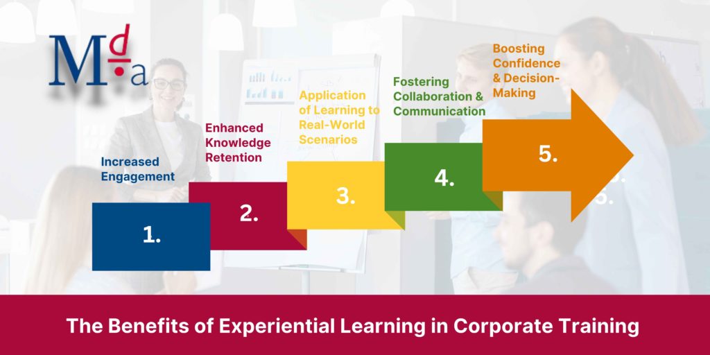 The Benefits of Experiential Learning in Corporate Training | MDA Training