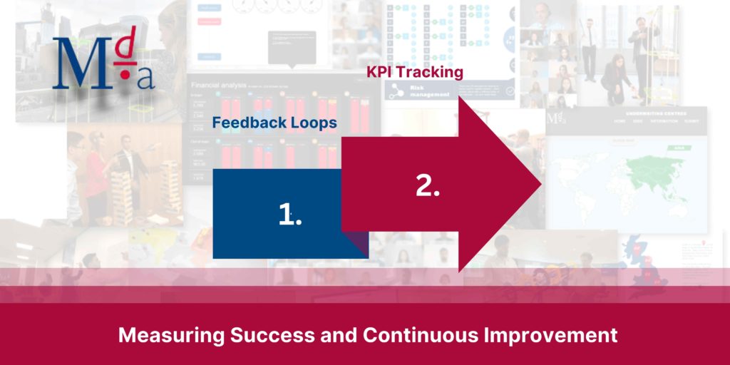 Measuring Success and Continuous Improvement | MDA Training