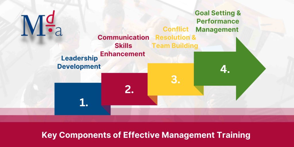 Key Components of Effective Management Training | MDA Training