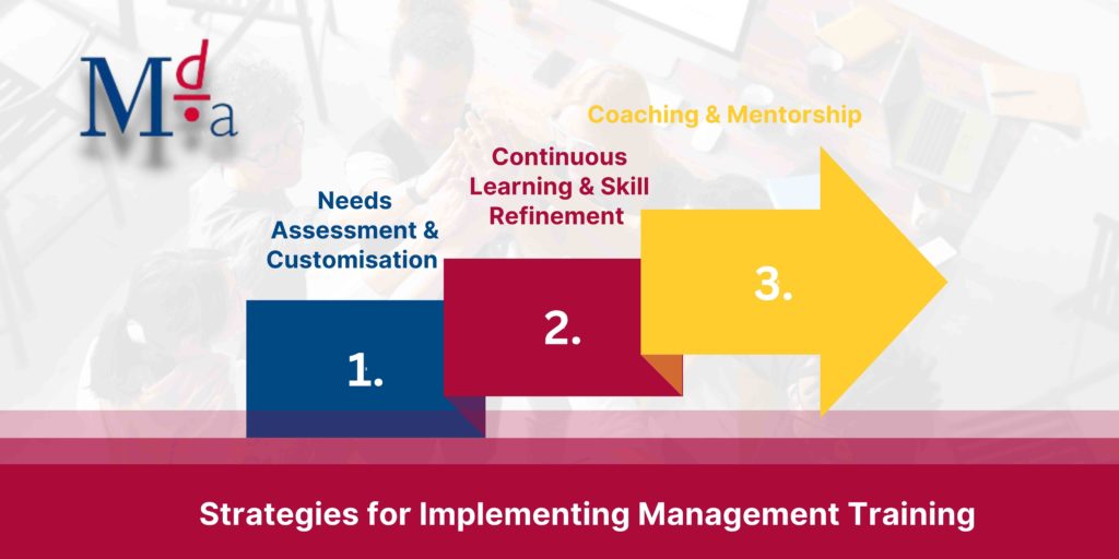 Strategies for Implementing Management Training | MDA Training