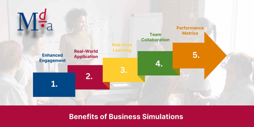 Benefits of Business Simulations | MDA Training