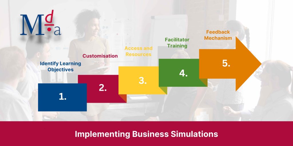 Implementing Business Simulations | MDA Training