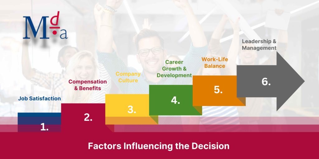 Factors Influencing the Decision | MDA Training