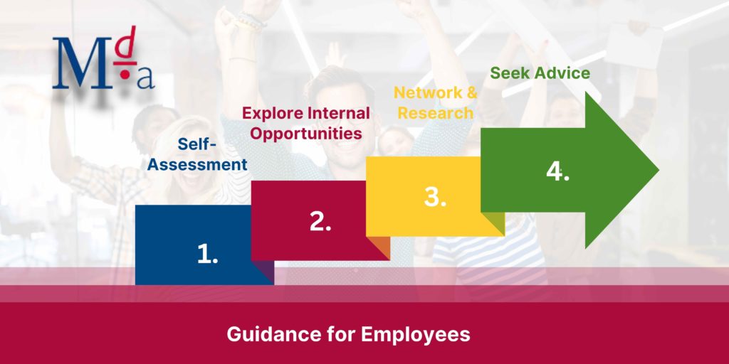 Guidance for Employees | MDA Training
