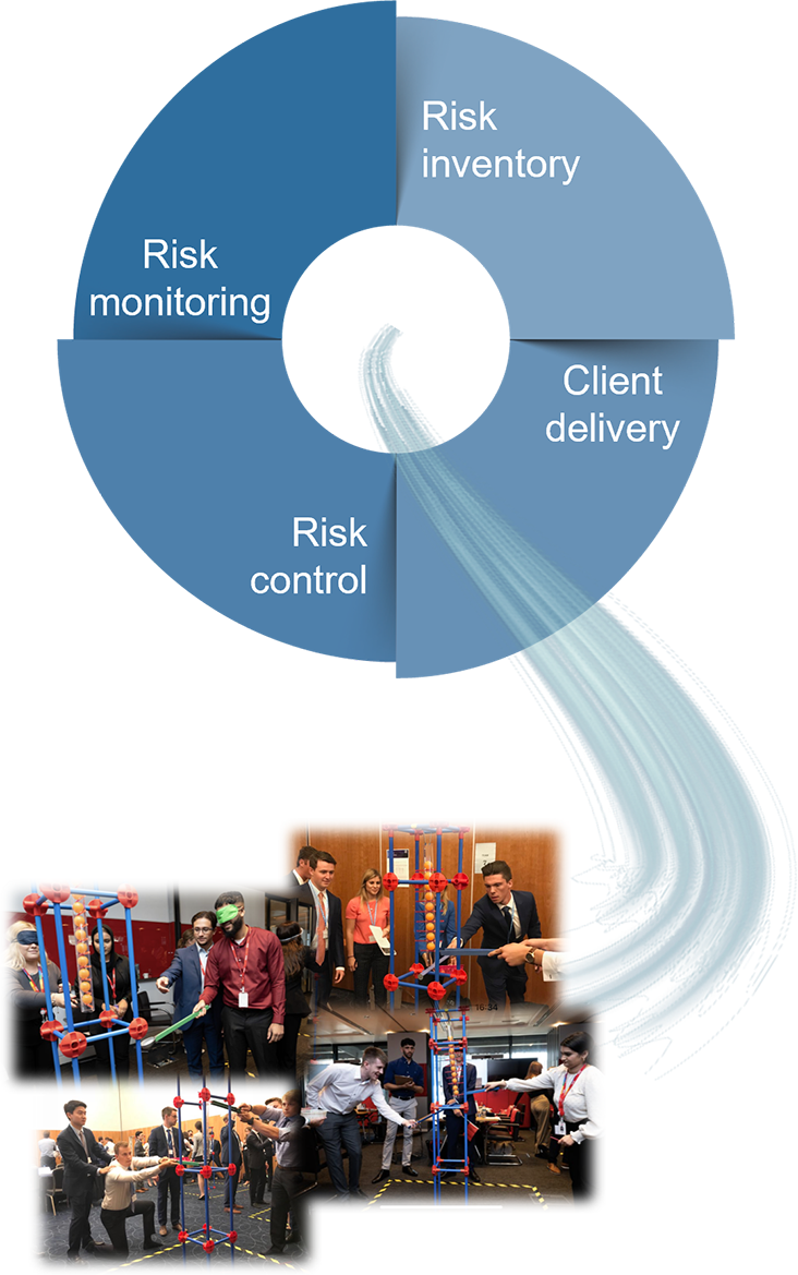 Physical Risk Management Simulation - MDA Training ?>