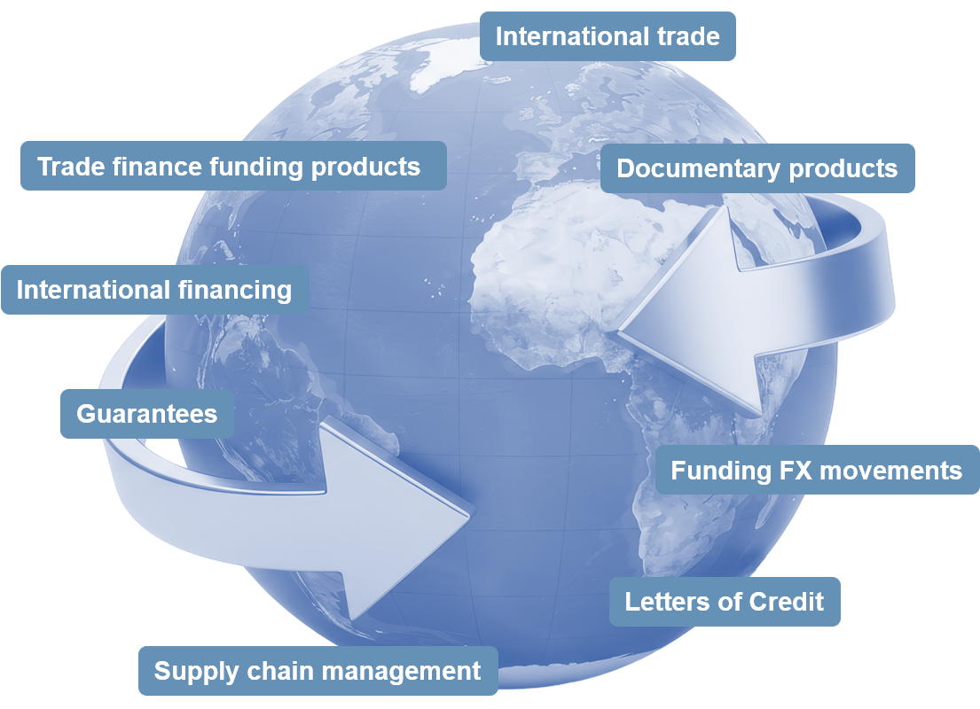 Trade finance graphic 2 ?>