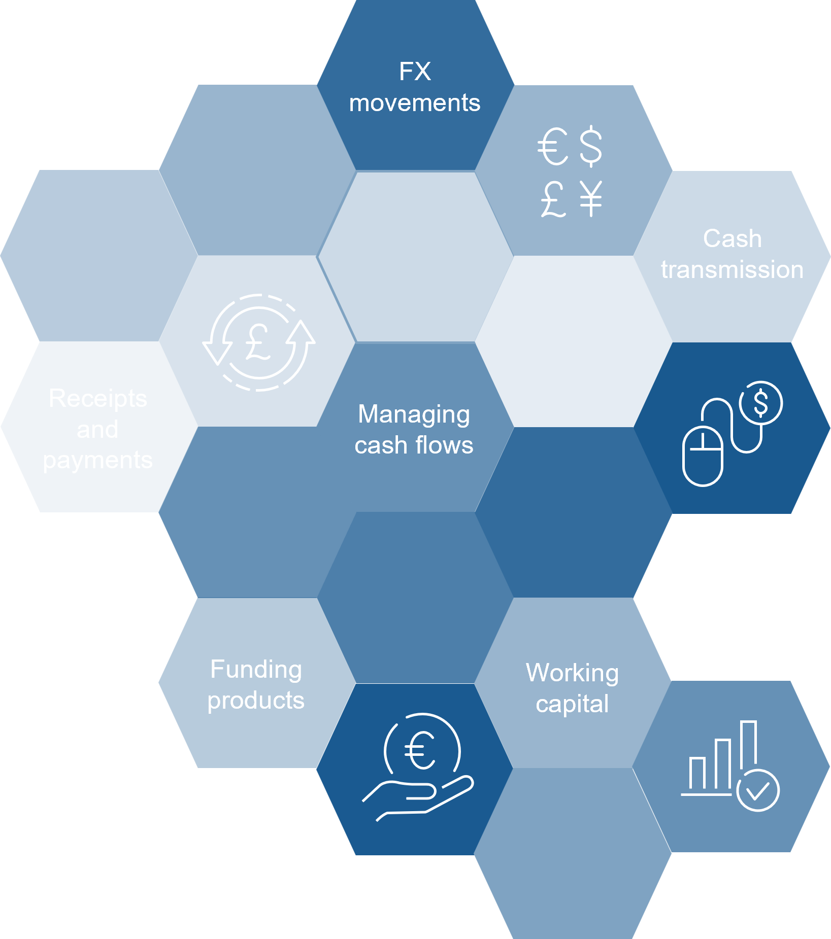 Cash Management Simulation | MDA Training ?>