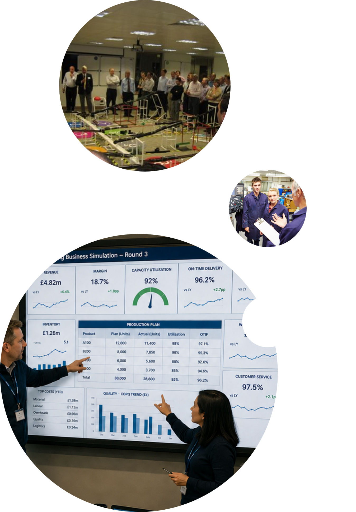 manufacuring training case study ?>